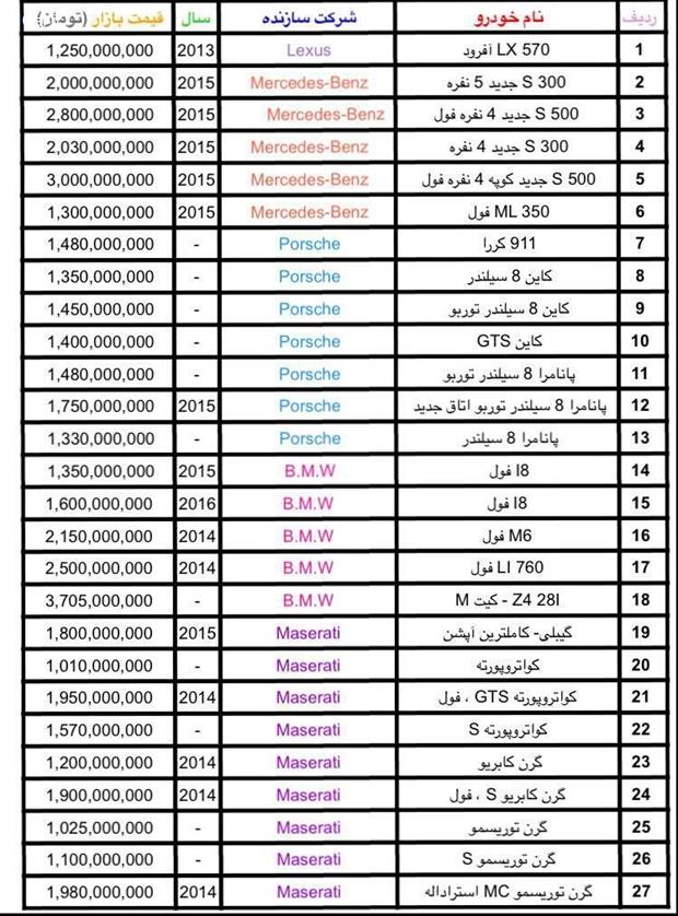 خودروهای بالای ۱ میلیارد در بازار ایران!